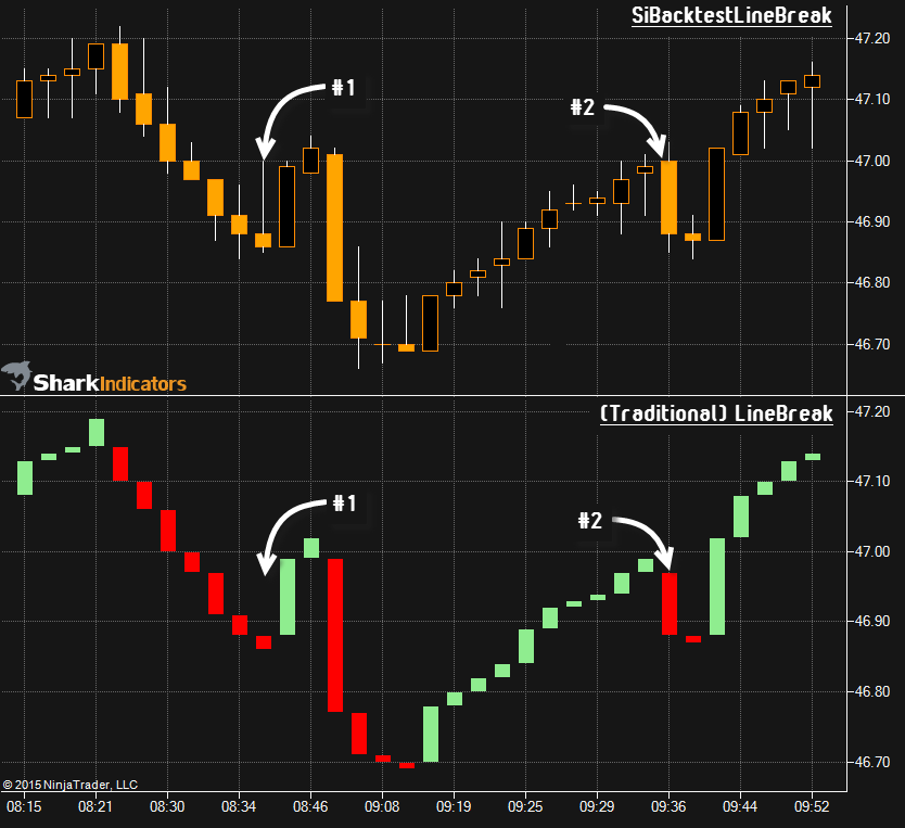 3 Line Break Chart